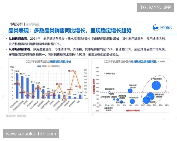基于多维数据统计的城市消费趋势深度分析报告 基于多维数据统计的城市消费趋势深度分析报告